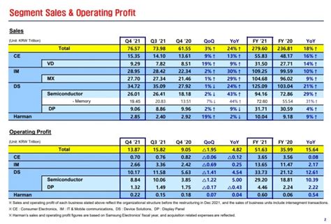 ysl 2021 income|2021 Annual Results .